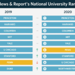 Pennsylvania state university ranking us news