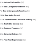 National university rankings u.s. news