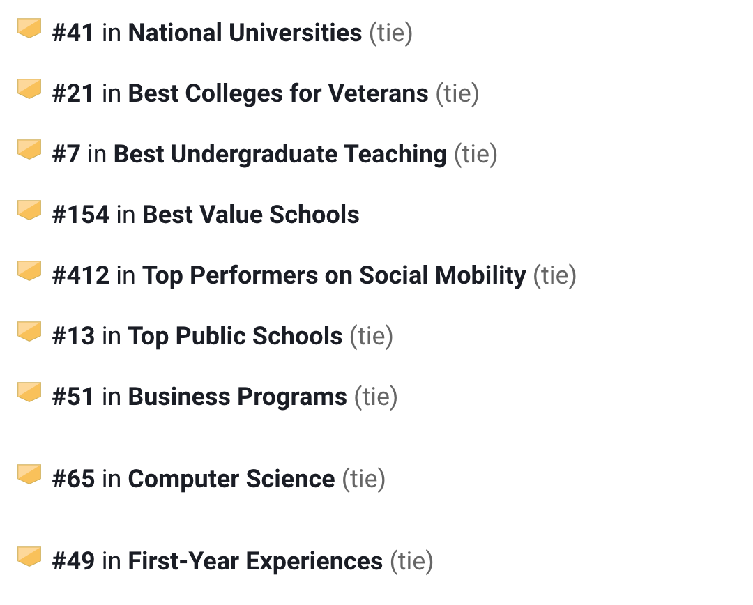 National university rankings u.s. news