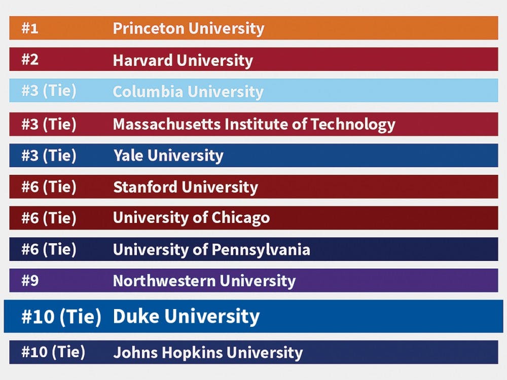 Us news and world university rankings