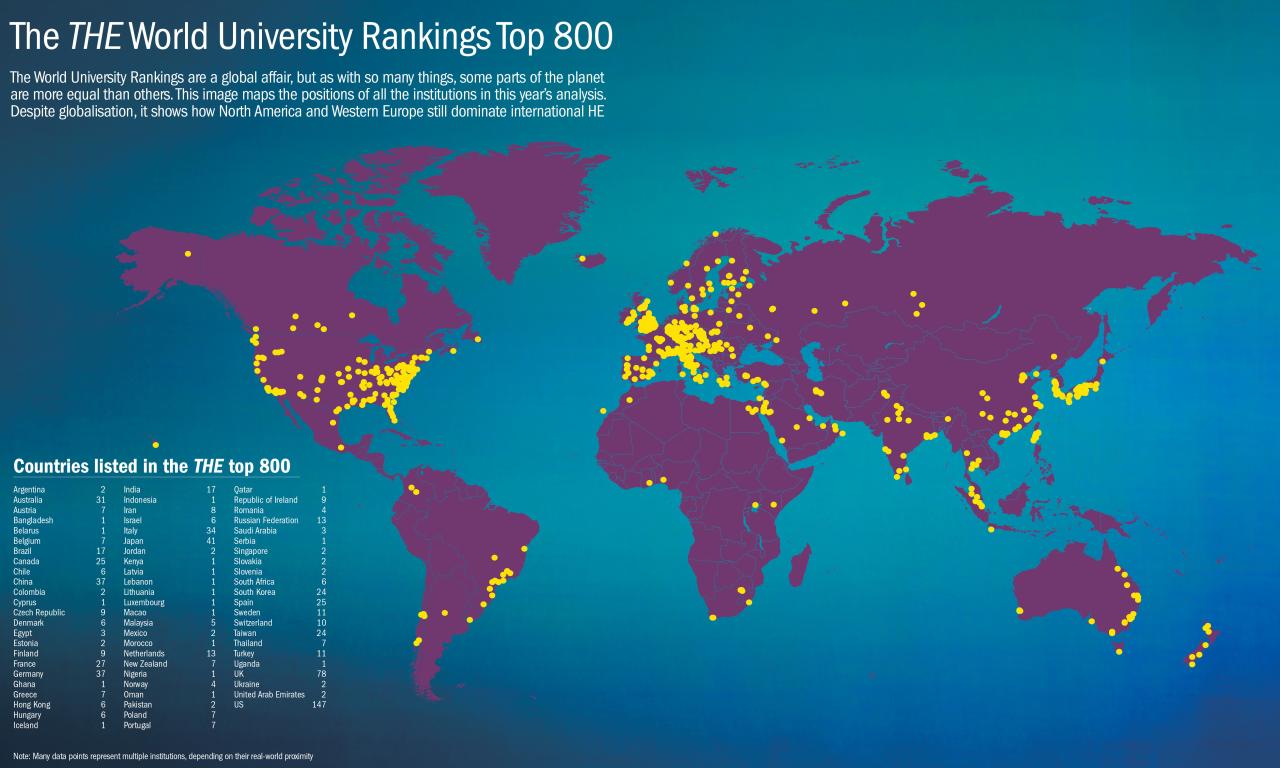 Global university rankings