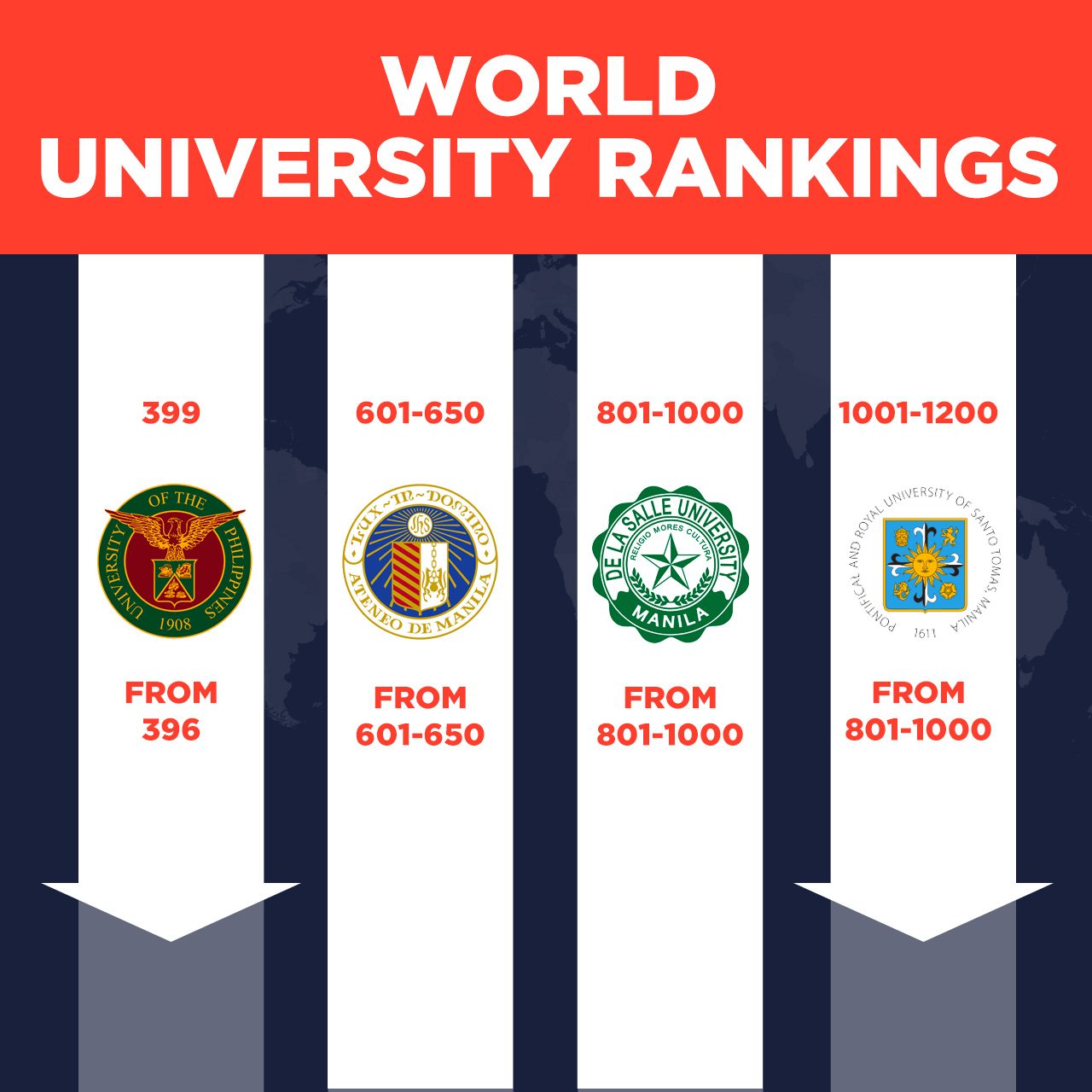 Global university rankings