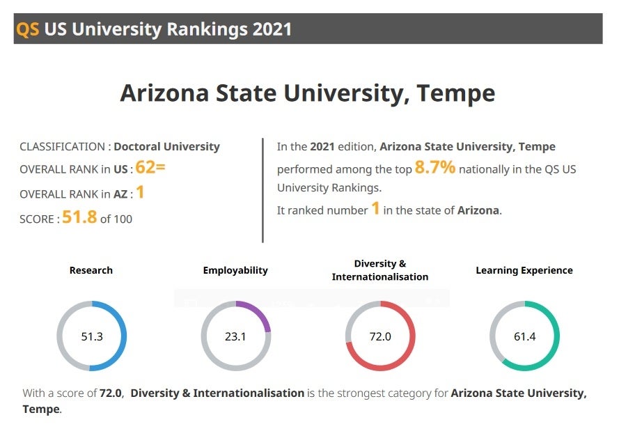 The university of arizona ranking